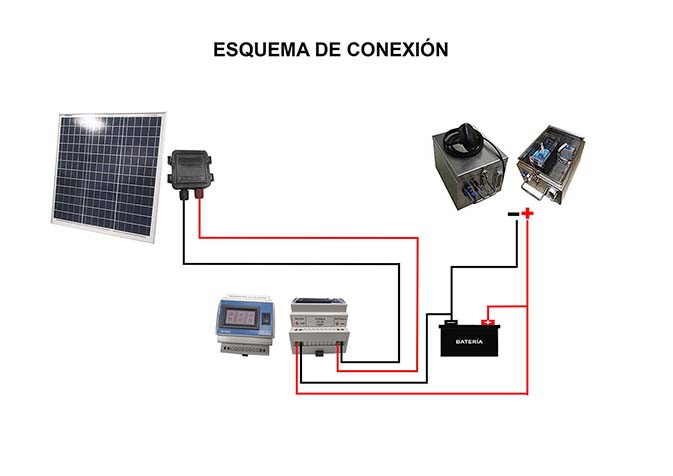 Esquema conexión Panel Solar más Regulador de carga para baterías RC-3500.